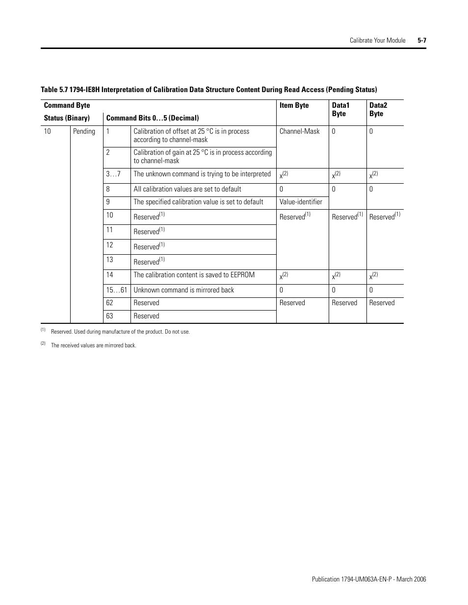 Rockwell Automation 1794-OE8H FLEX I/O HART Analog Modules User Manual User Manual | Page 75 / 146