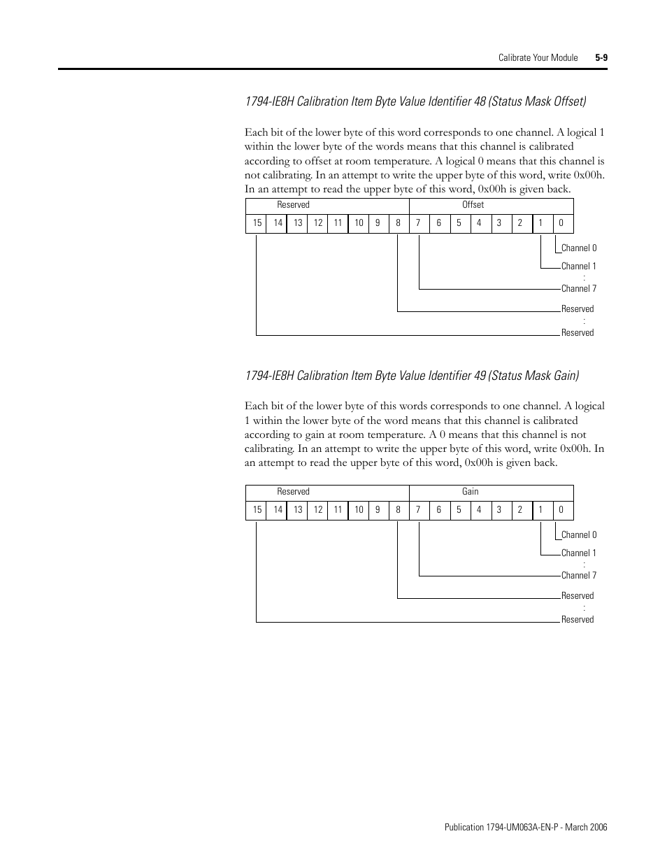 Rockwell Automation 1794-OE8H FLEX I/O HART Analog Modules User Manual User Manual | Page 77 / 146