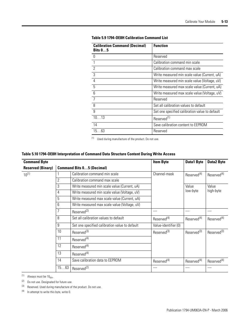 Rockwell Automation 1794-OE8H FLEX I/O HART Analog Modules User Manual User Manual | Page 81 / 146