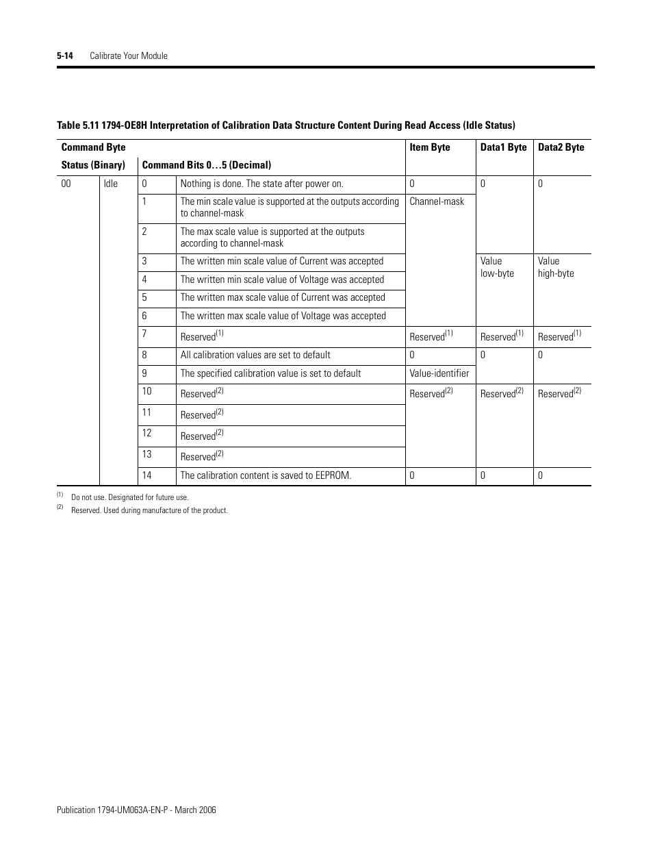 Rockwell Automation 1794-OE8H FLEX I/O HART Analog Modules User Manual User Manual | Page 82 / 146