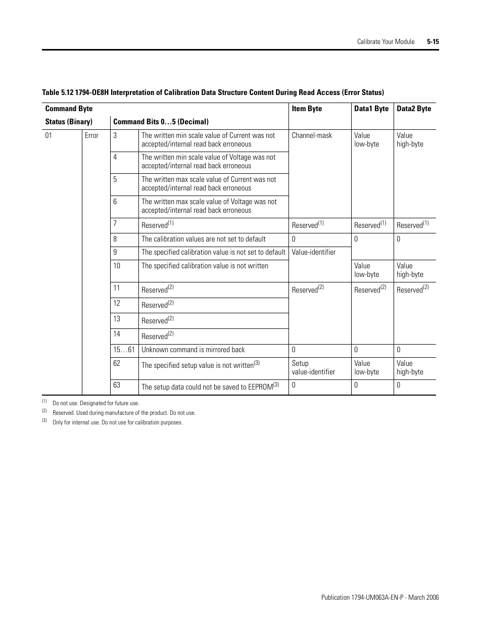 Rockwell Automation 1794-OE8H FLEX I/O HART Analog Modules User Manual User Manual | Page 83 / 146