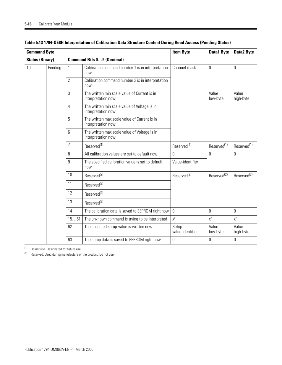 Rockwell Automation 1794-OE8H FLEX I/O HART Analog Modules User Manual User Manual | Page 84 / 146