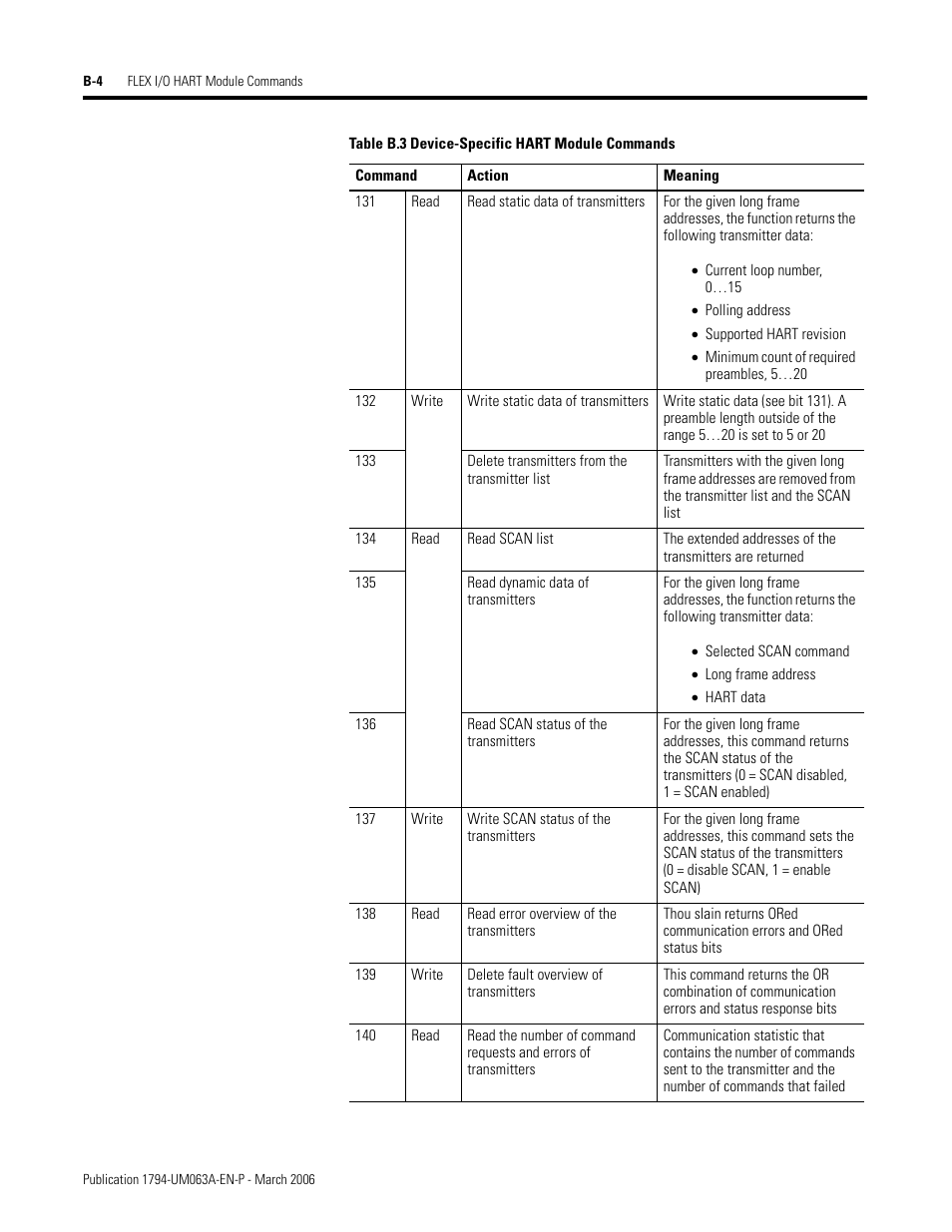 Rockwell Automation 1794-OE8H FLEX I/O HART Analog Modules User Manual User Manual | Page 96 / 146