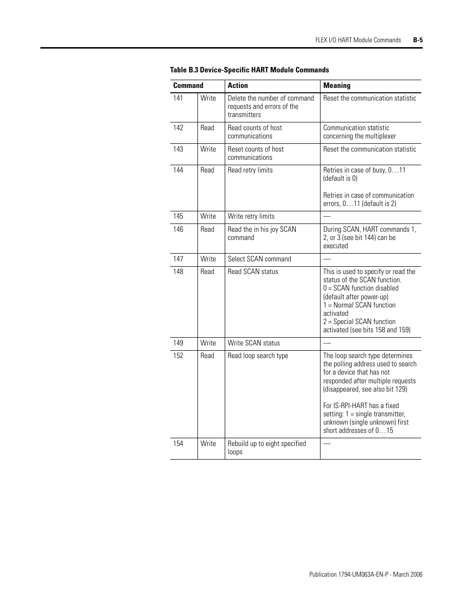 Rockwell Automation 1794-OE8H FLEX I/O HART Analog Modules User Manual User Manual | Page 97 / 146