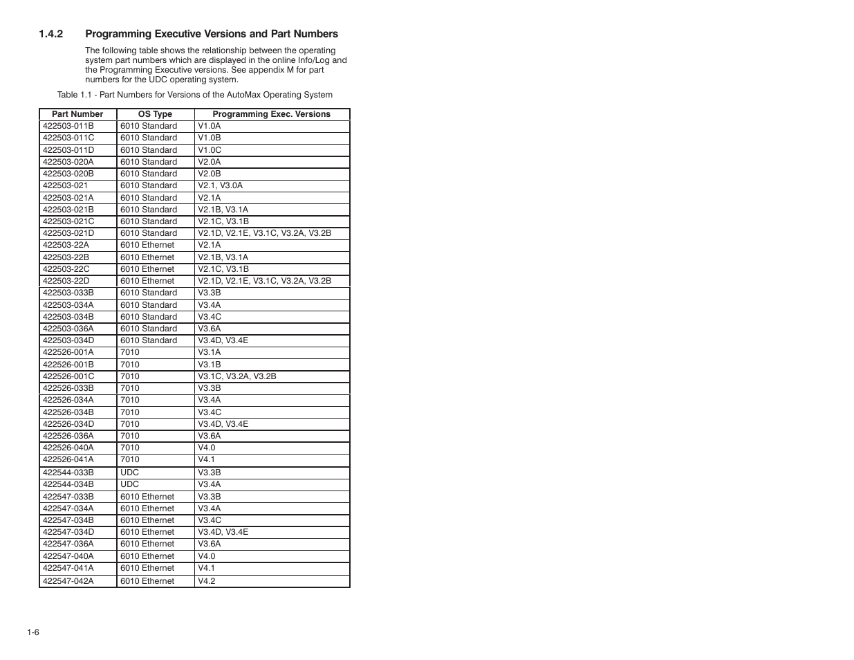 Rockwell Automation 47C626 AutoMax Programming Executive V4.2 User Manual | Page 18 / 278