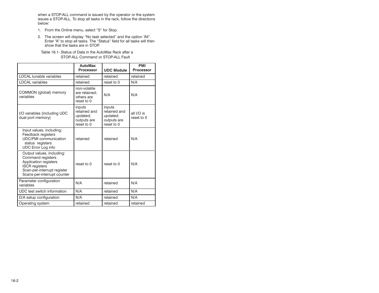 Rockwell Automation 47C626 AutoMax Programming Executive V4.2 User Manual | Page 184 / 278