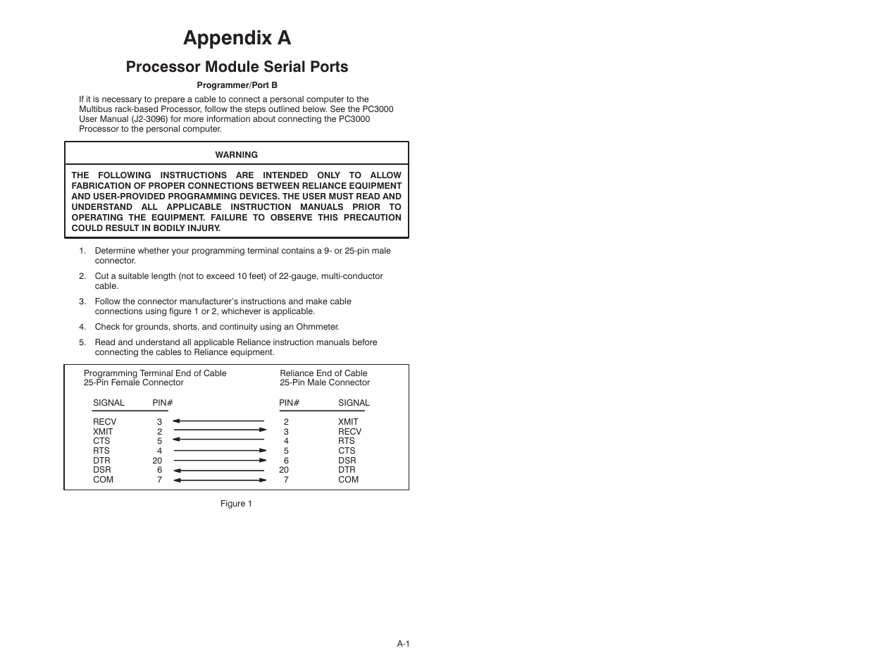 A processor module serial ports, Appendix a, Processor module serial ports | Rockwell Automation 47C626 AutoMax Programming Executive V4.2 User Manual | Page 217 / 278