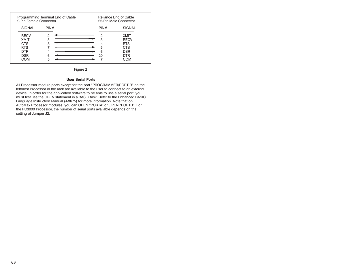 Rockwell Automation 47C626 AutoMax Programming Executive V4.2 User Manual | Page 218 / 278