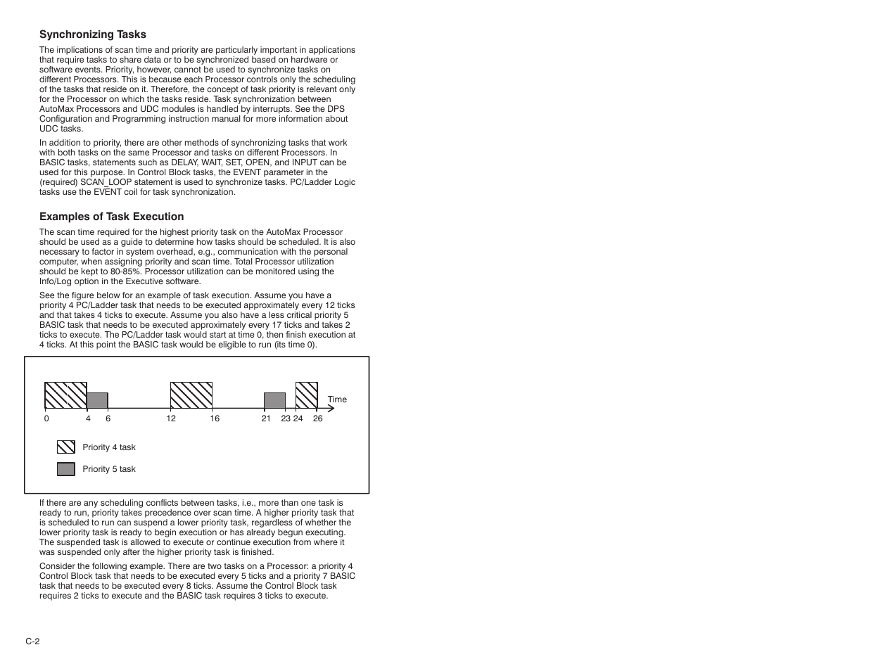 Rockwell Automation 47C626 AutoMax Programming Executive V4.2 User Manual | Page 226 / 278