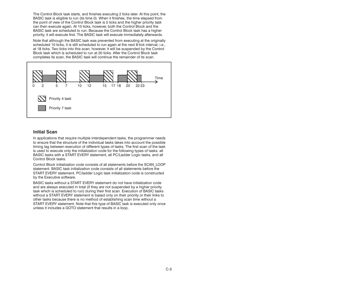 Rockwell Automation 47C626 AutoMax Programming Executive V4.2 User Manual | Page 227 / 278