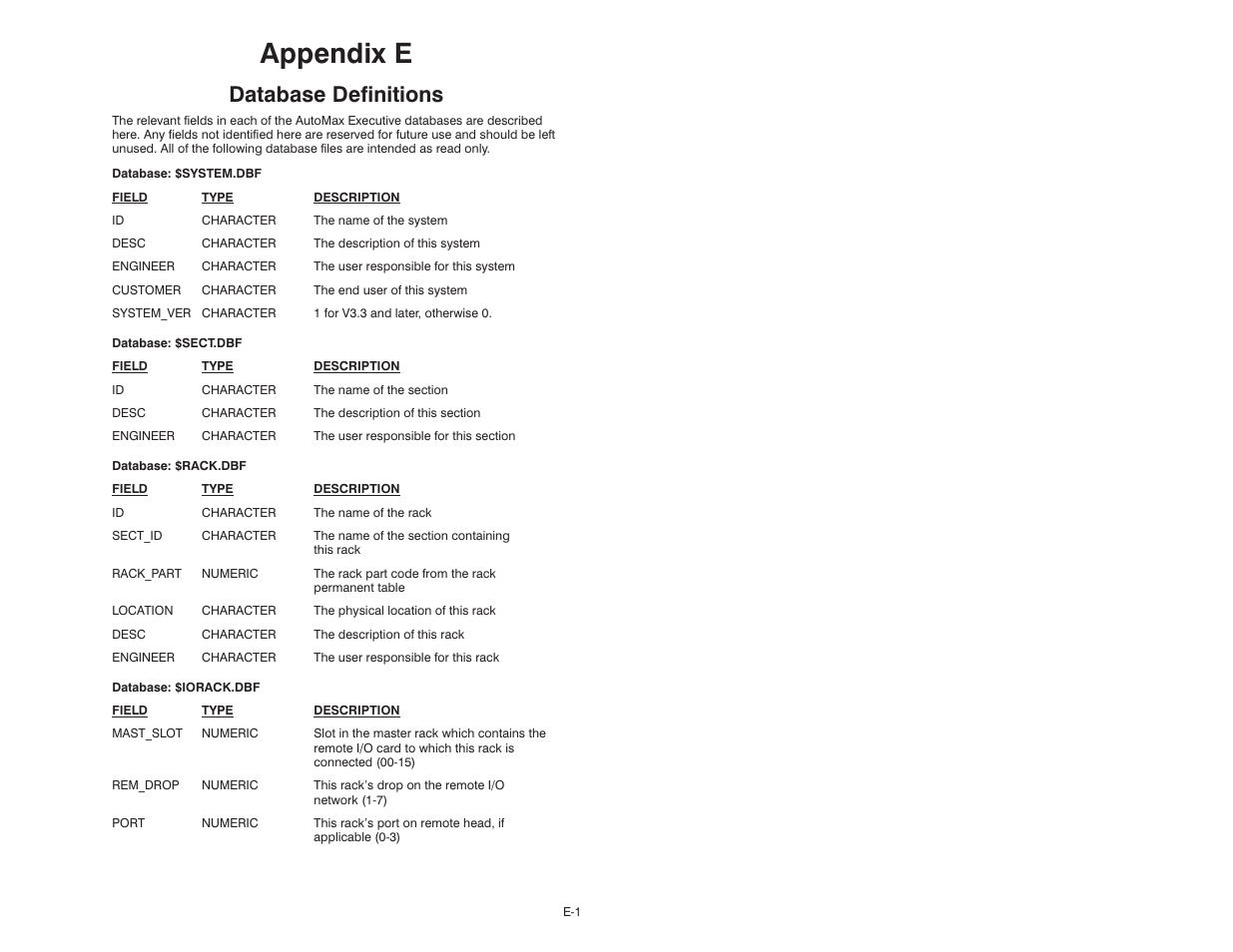 E database definitions, Appendix e, Database definitions | Rockwell Automation 47C626 AutoMax Programming Executive V4.2 User Manual | Page 231 / 278