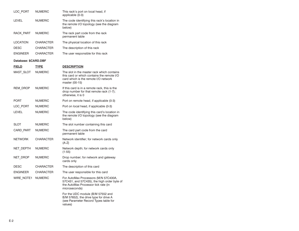Rockwell Automation 47C626 AutoMax Programming Executive V4.2 User Manual | Page 232 / 278