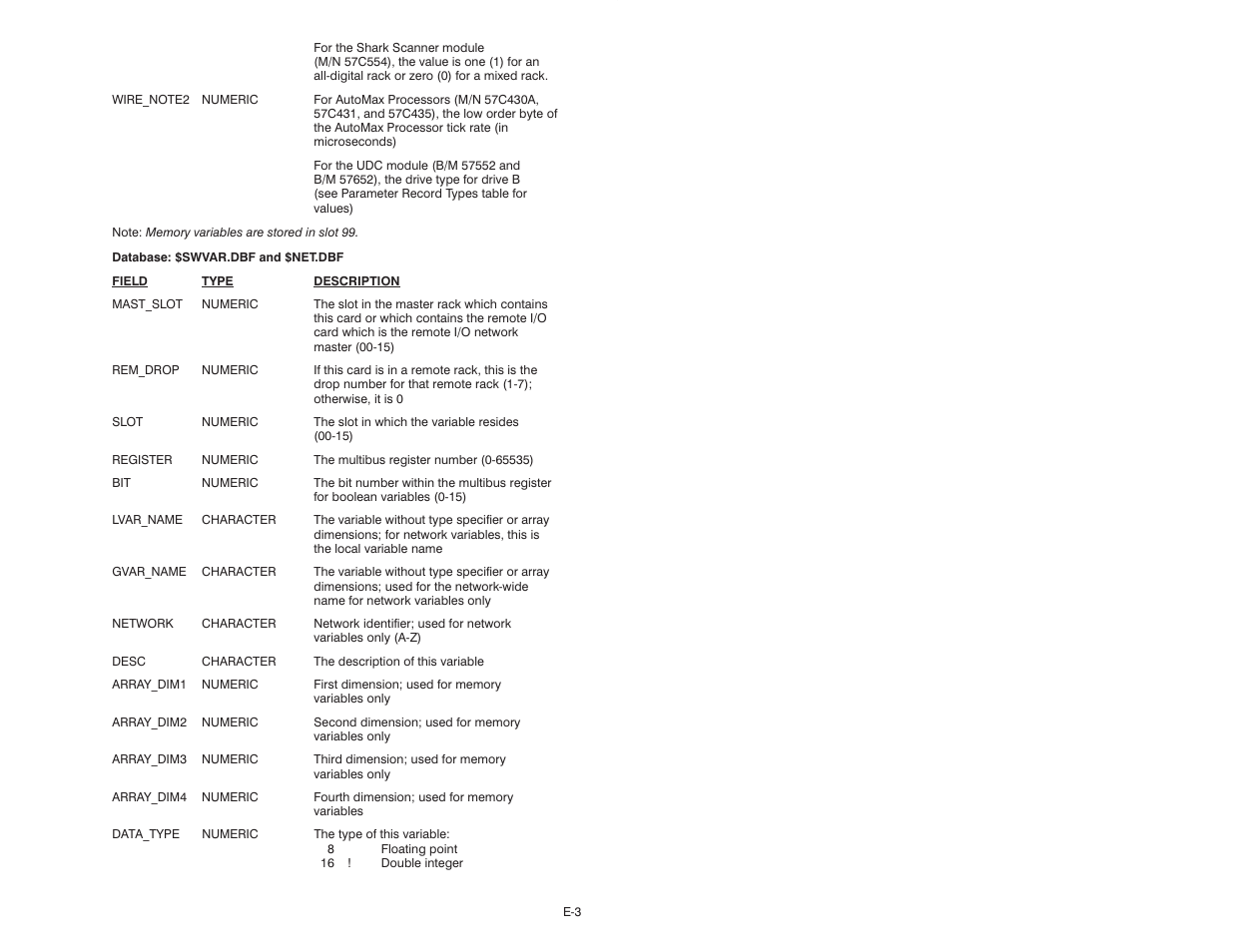 Rockwell Automation 47C626 AutoMax Programming Executive V4.2 User Manual | Page 233 / 278