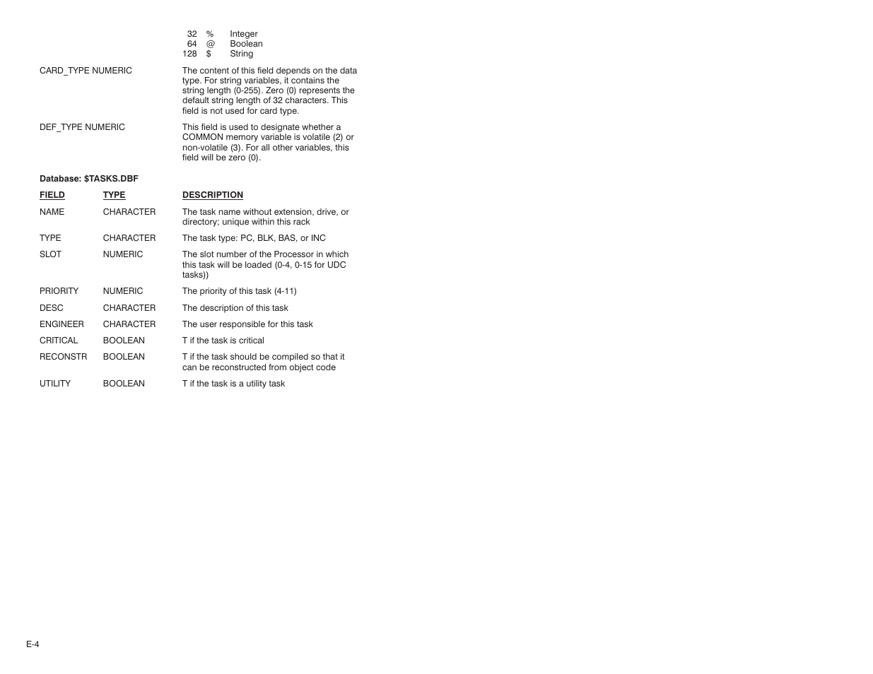 Rockwell Automation 47C626 AutoMax Programming Executive V4.2 User Manual | Page 234 / 278