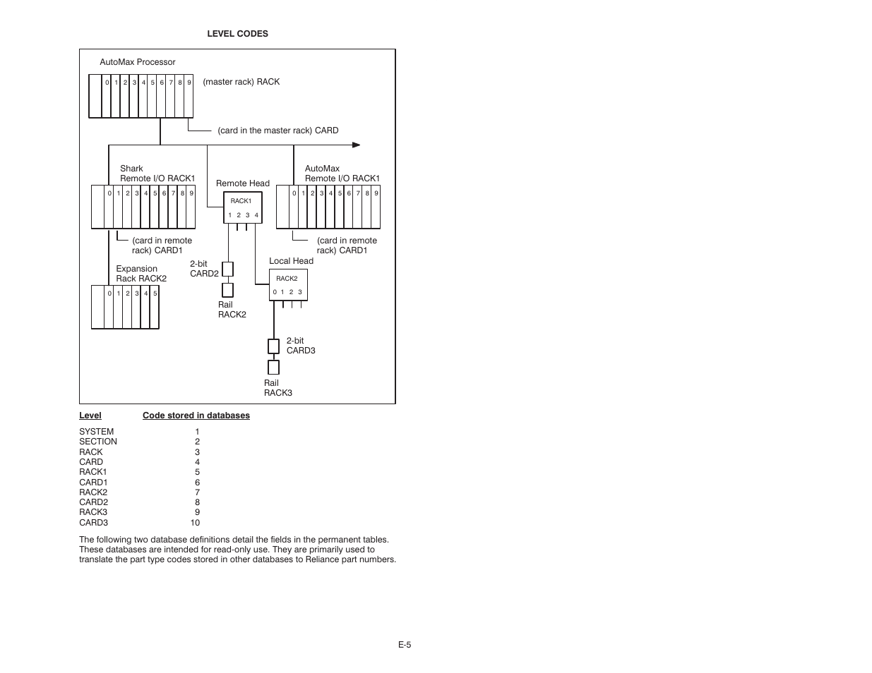Rockwell Automation 47C626 AutoMax Programming Executive V4.2 User Manual | Page 235 / 278