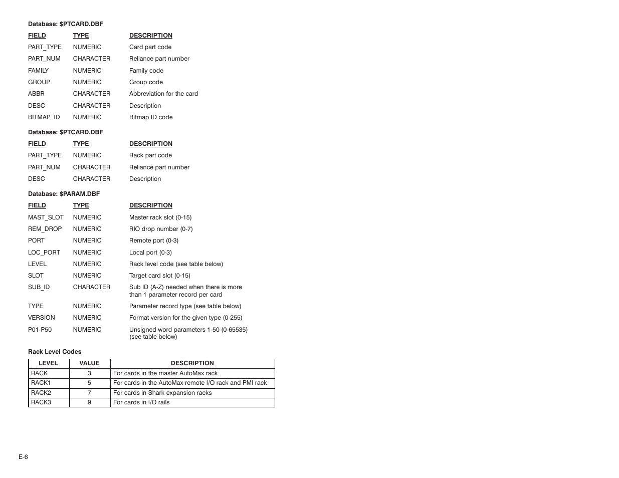 Rockwell Automation 47C626 AutoMax Programming Executive V4.2 User Manual | Page 236 / 278