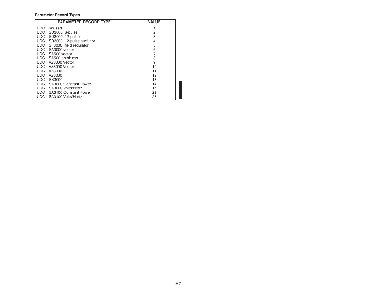 Rockwell Automation 47C626 AutoMax Programming Executive V4.2 User Manual | Page 237 / 278