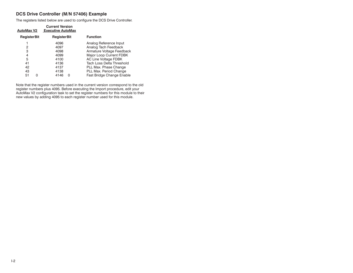 Rockwell Automation 47C626 AutoMax Programming Executive V4.2 User Manual | Page 248 / 278