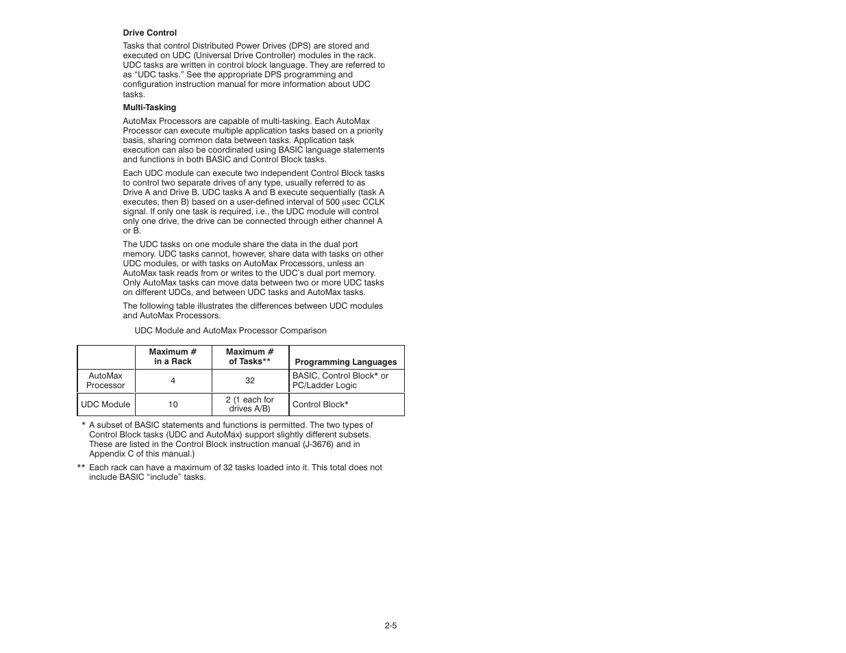 Rockwell Automation 47C626 AutoMax Programming Executive V4.2 User Manual | Page 25 / 278