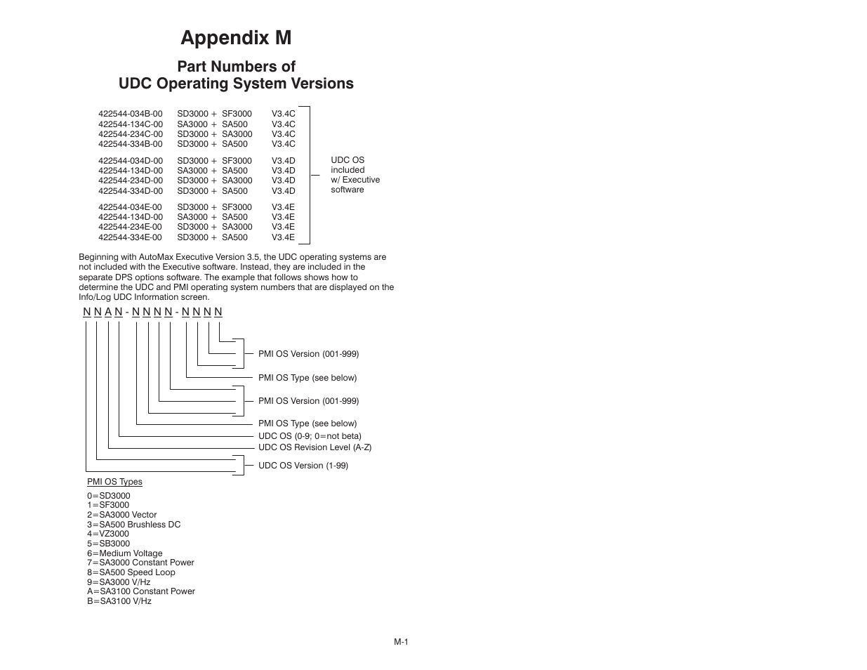 M part numbers of udc operating system versions, Appendix m, Part numbers of udc operating system versions | Rockwell Automation 47C626 AutoMax Programming Executive V4.2 User Manual | Page 269 / 278