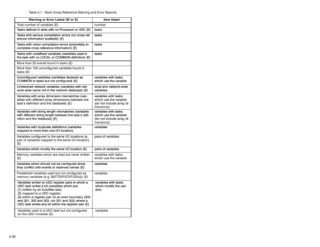 Rockwell Automation 47C626 AutoMax Programming Executive V4.2 User Manual | Page 64 / 278