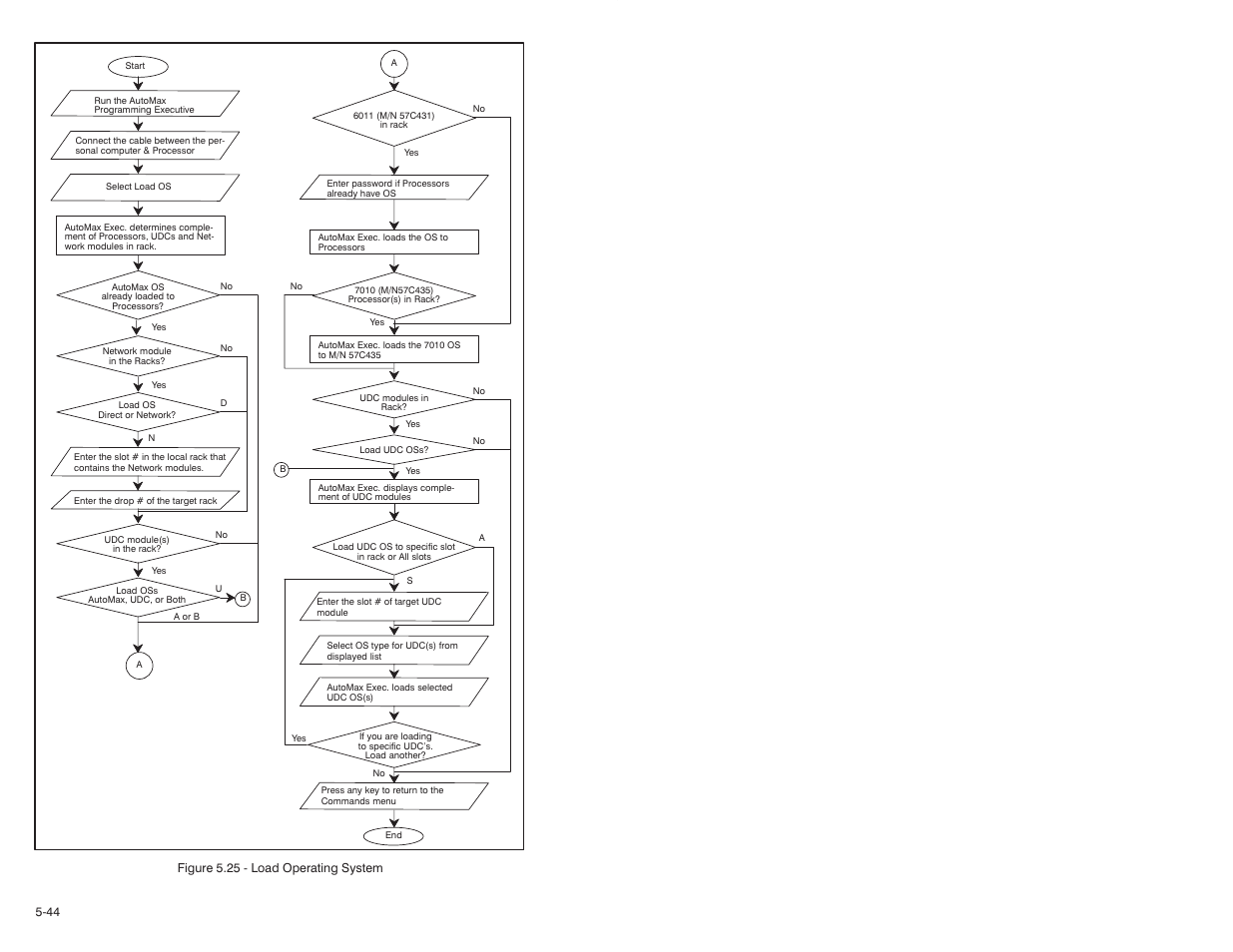 Rockwell Automation 47C626 AutoMax Programming Executive V4.2 User Manual | Page 78 / 278