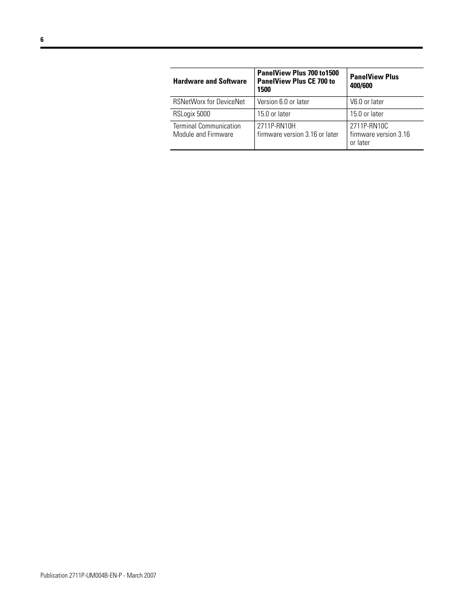 Rockwell Automation DeviceNet Communications for PanelView Plus and PanelView Plus CE User Manual | Page 6 / 76