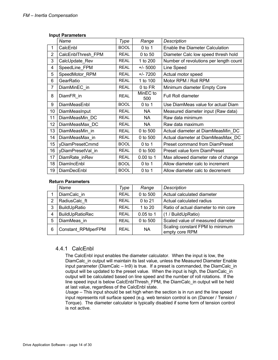 Rockwell Automation 9329 Drive Application Software User Manual | Page 14 / 30