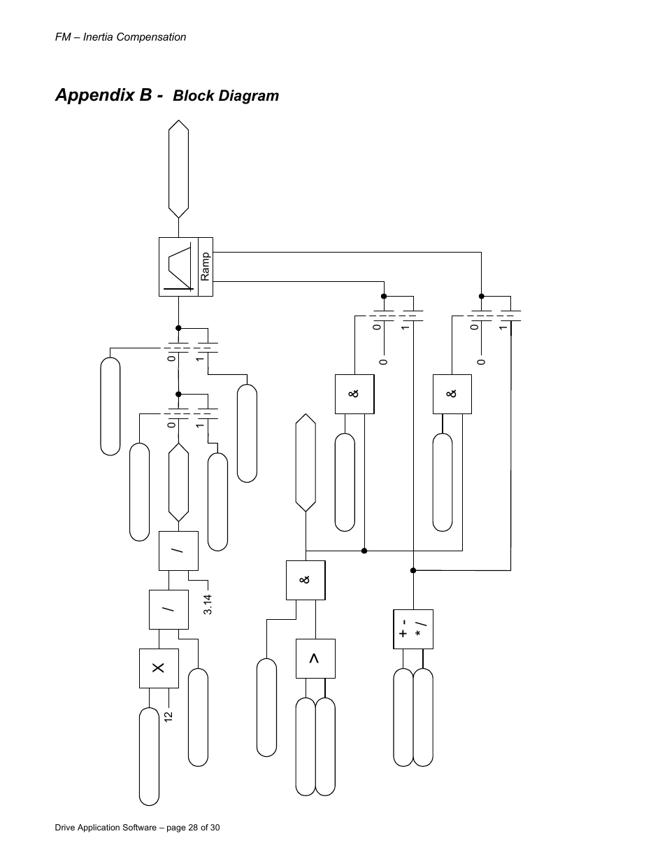 Appendix b, Block diagram | Rockwell Automation 9329 Drive Application Software User Manual | Page 28 / 30