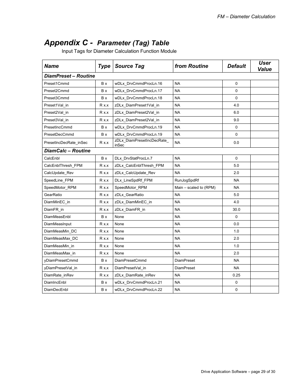 Appendix c, Parameter (tag) table | Rockwell Automation 9329 Drive Application Software User Manual | Page 29 / 30