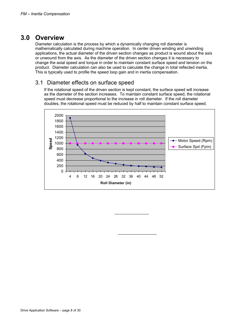 0 overview, 1 diameter effects on surface speed | Rockwell Automation 9329 Drive Application Software User Manual | Page 8 / 30