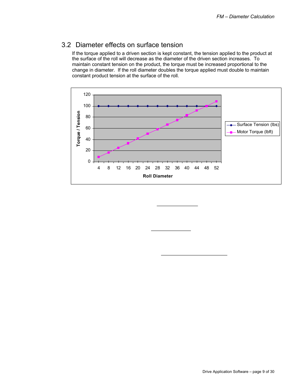 2 diameter effects on surface tension | Rockwell Automation 9329 Drive Application Software User Manual | Page 9 / 30