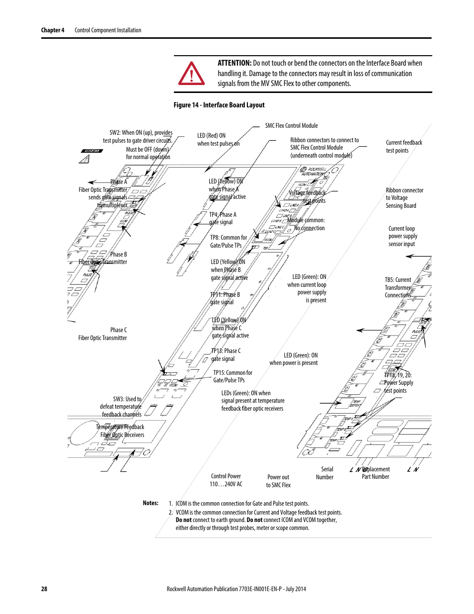 Rockwell Automation 7703E Medium Voltage SMC OEM Components - 10-15 kV User Manual | Page 28 / 58