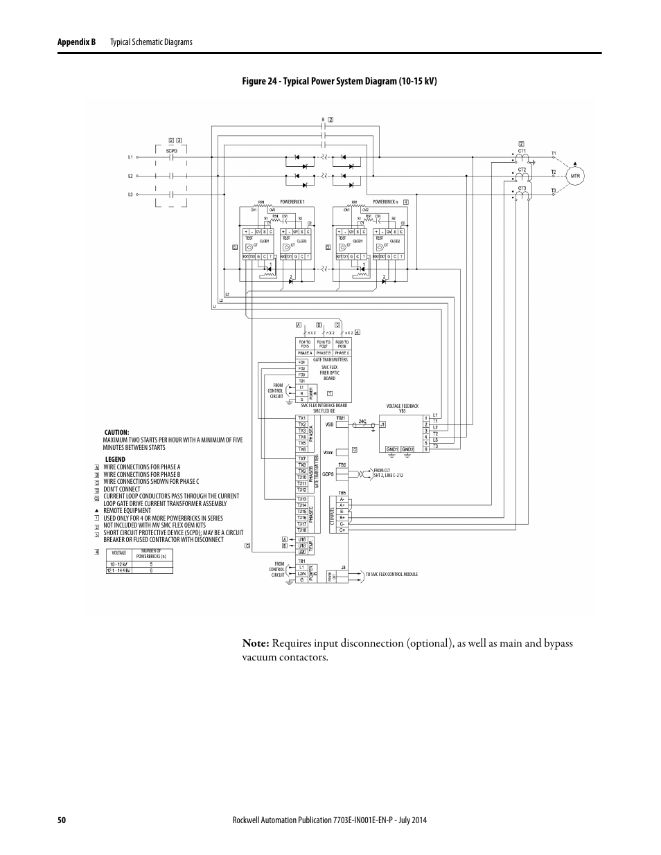 Rockwell Automation 7703E Medium Voltage SMC OEM Components - 10-15 kV User Manual | Page 50 / 58