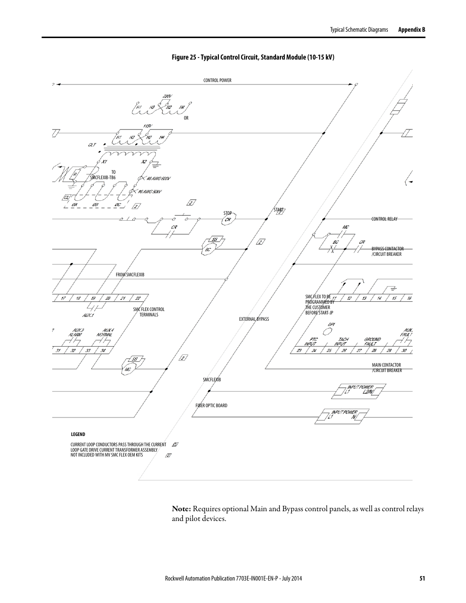 Rockwell Automation 7703E Medium Voltage SMC OEM Components - 10-15 kV User Manual | Page 51 / 58