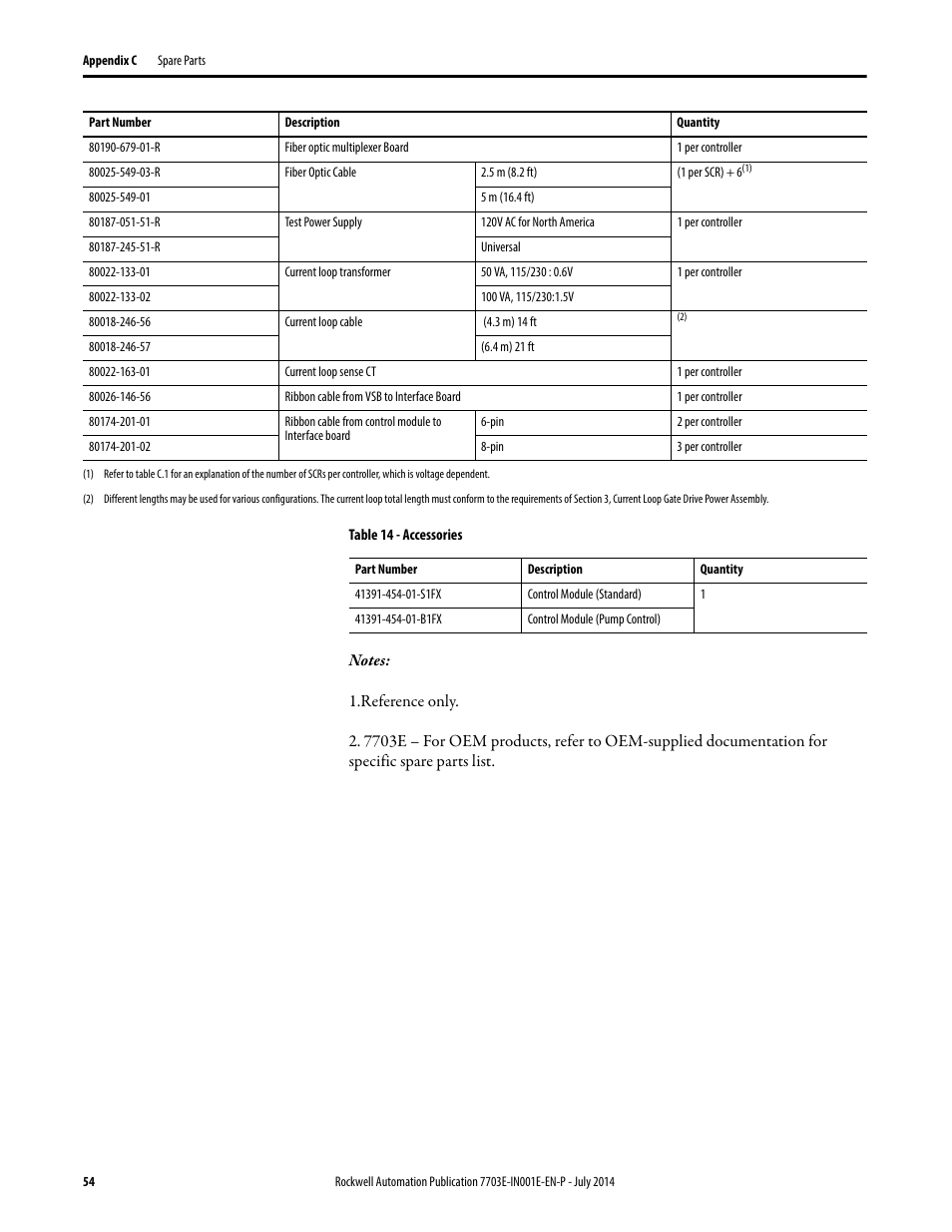 Rockwell Automation 7703E Medium Voltage SMC OEM Components - 10-15 kV User Manual | Page 54 / 58