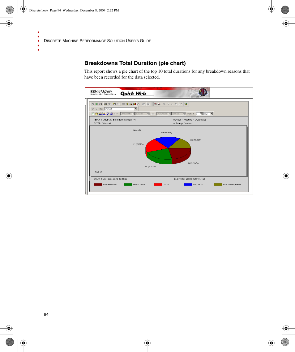 Breakdowns total duration (pie chart) | Rockwell Automation Discrete Machine Performance Solution User Manual | Page 100 / 106