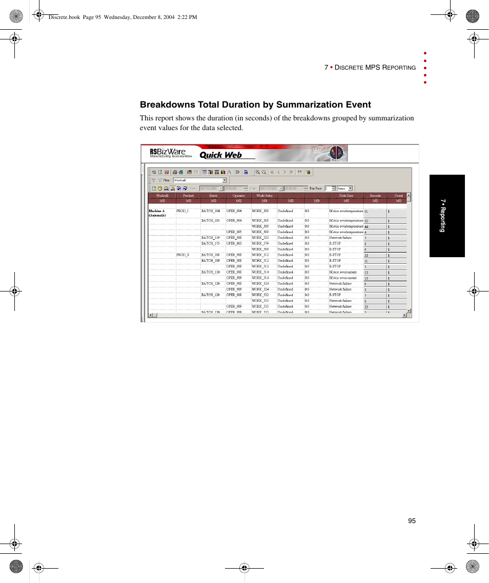 Breakdowns total duration by summarization event | Rockwell Automation Discrete Machine Performance Solution User Manual | Page 101 / 106