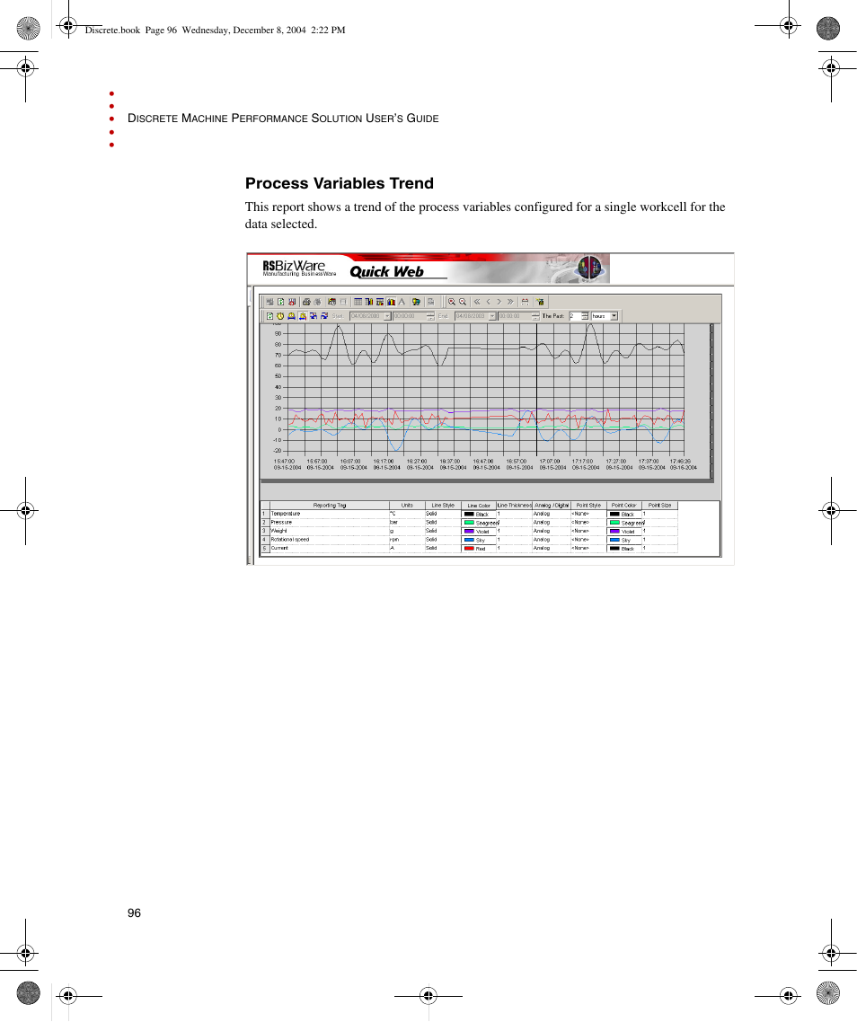 Process variables trend | Rockwell Automation Discrete Machine Performance Solution User Manual | Page 102 / 106