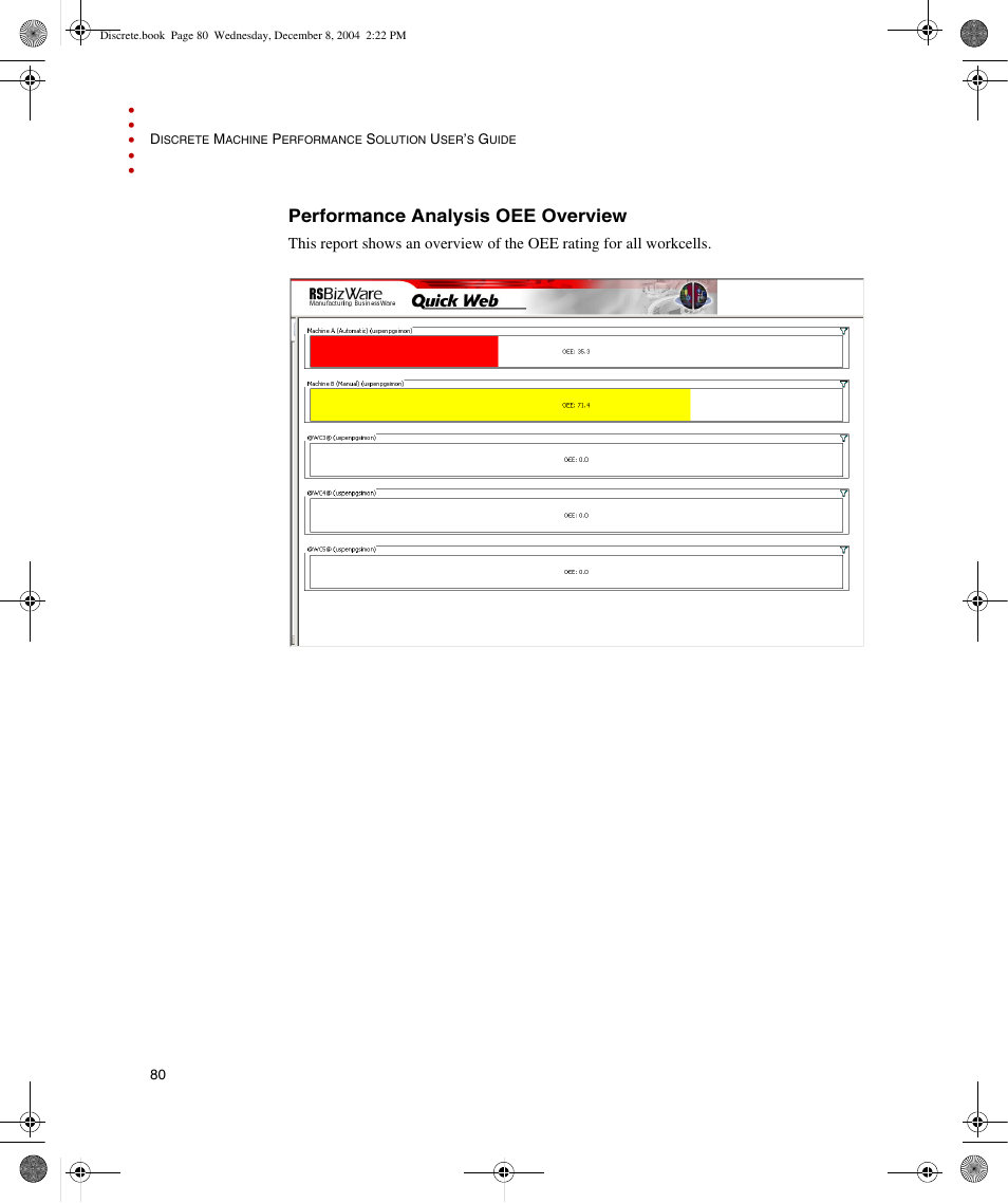 Performance analysis oee overview | Rockwell Automation Discrete Machine Performance Solution User Manual | Page 86 / 106