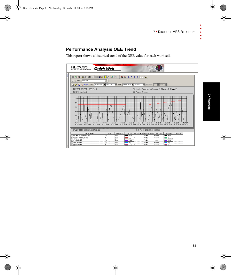 Performance analysis oee trend | Rockwell Automation Discrete Machine Performance Solution User Manual | Page 87 / 106