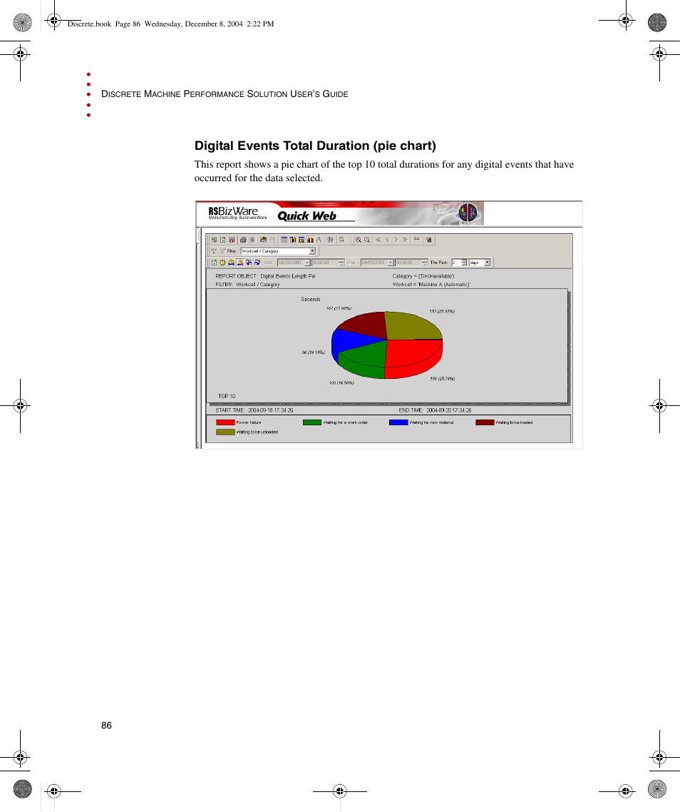 Digital events total duration (pie chart) | Rockwell Automation Discrete Machine Performance Solution User Manual | Page 92 / 106