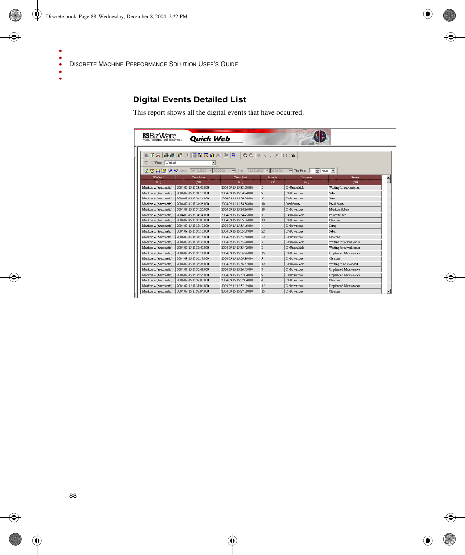 Digital events detailed list | Rockwell Automation Discrete Machine Performance Solution User Manual | Page 94 / 106