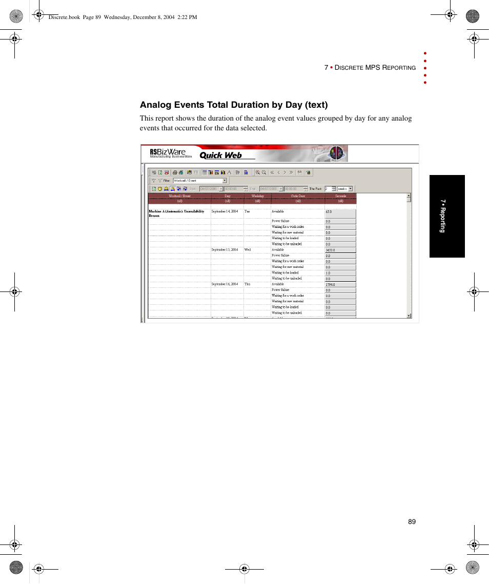Analog events total duration by day (text) | Rockwell Automation Discrete Machine Performance Solution User Manual | Page 95 / 106