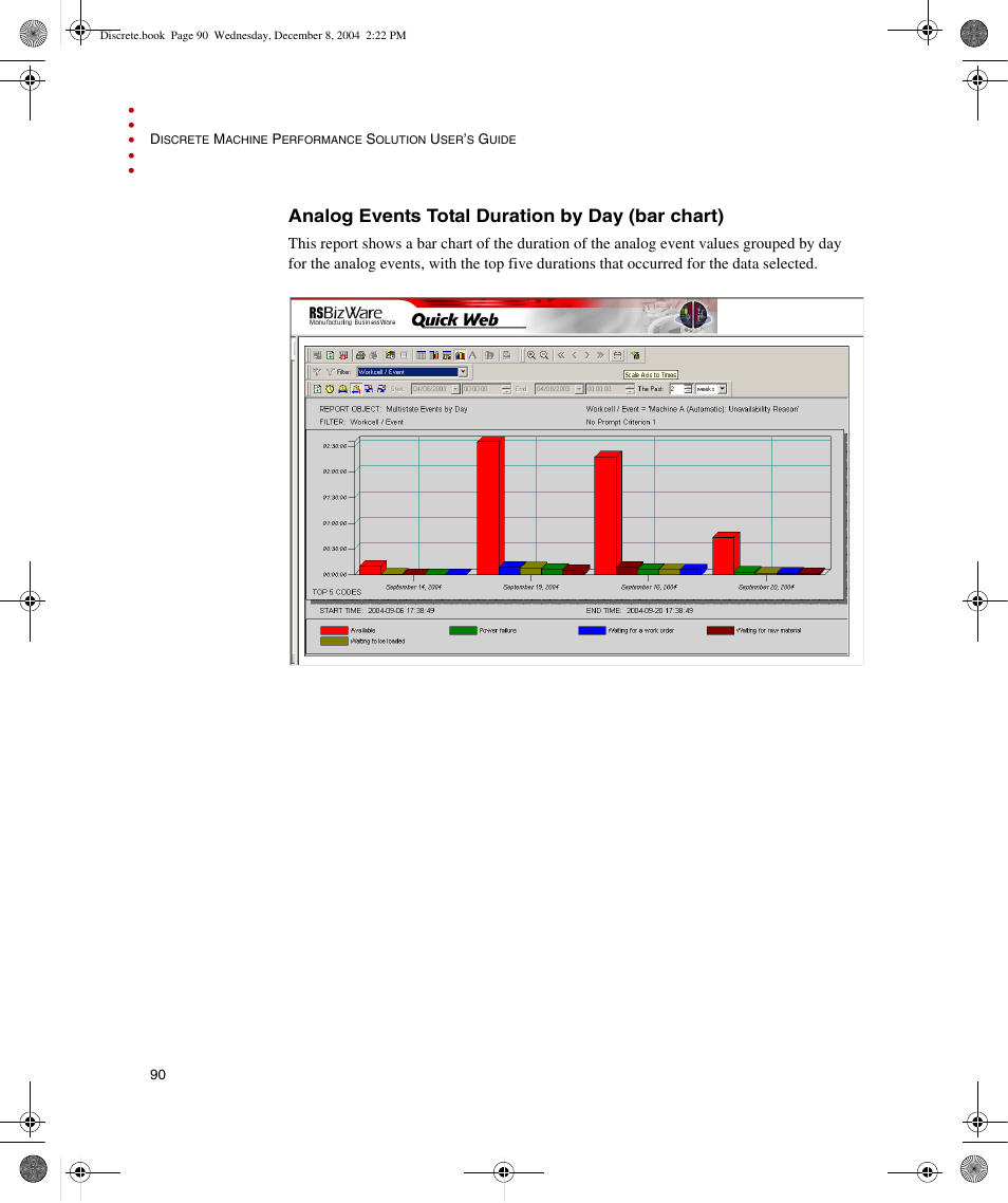 Analog events total duration by day (bar chart) | Rockwell Automation Discrete Machine Performance Solution User Manual | Page 96 / 106