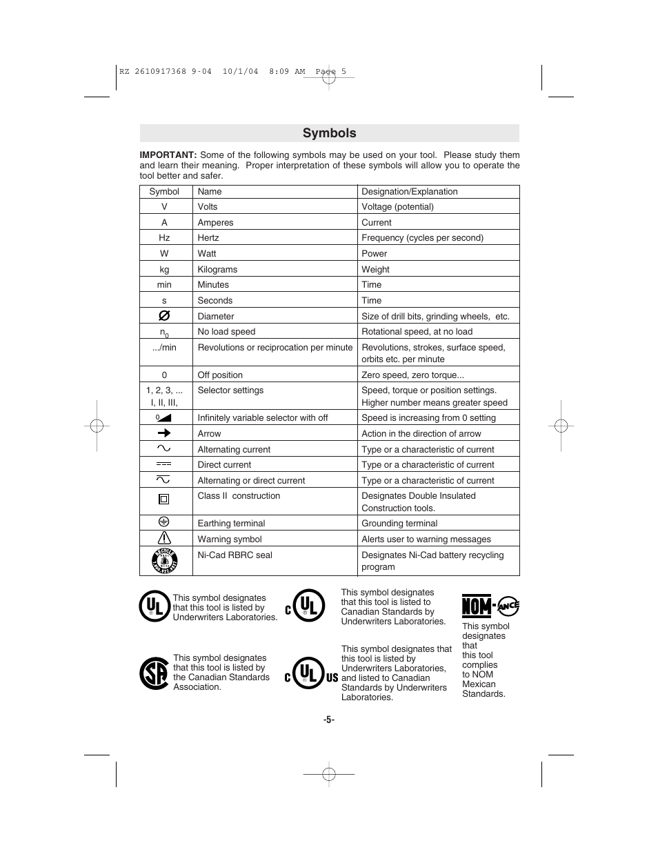 Symbols | Bosch RZ25 User Manual | Page 5 / 44