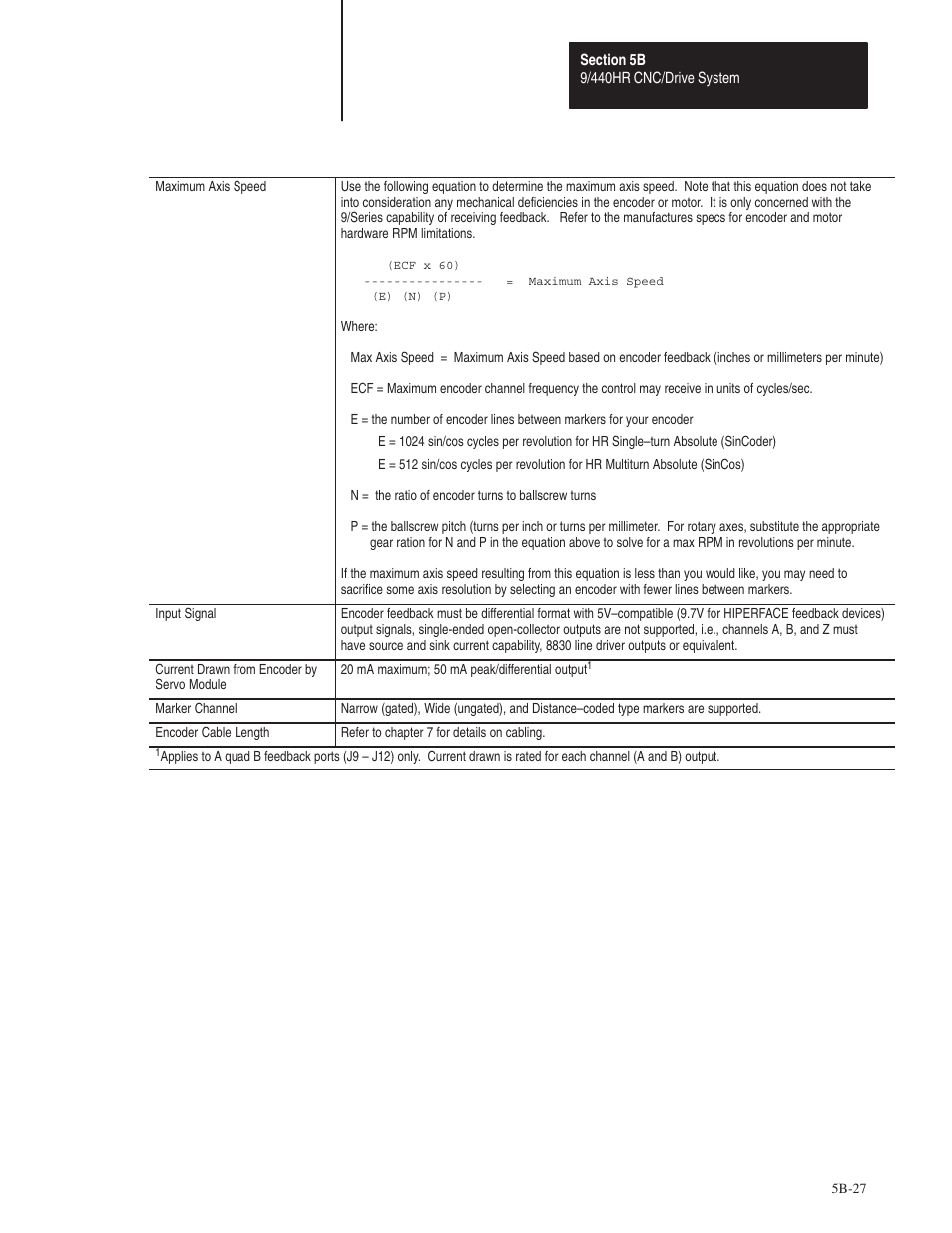 Rockwell Automation 8520 9/Series Hardware TAB 5 User Manual | Page 101 / 150