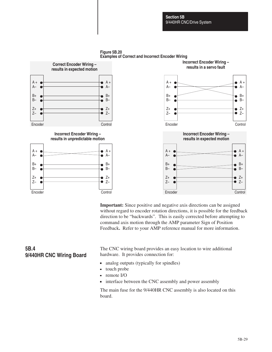 5b.4 | Rockwell Automation 8520 9/Series Hardware TAB 5 User Manual | Page 103 / 150