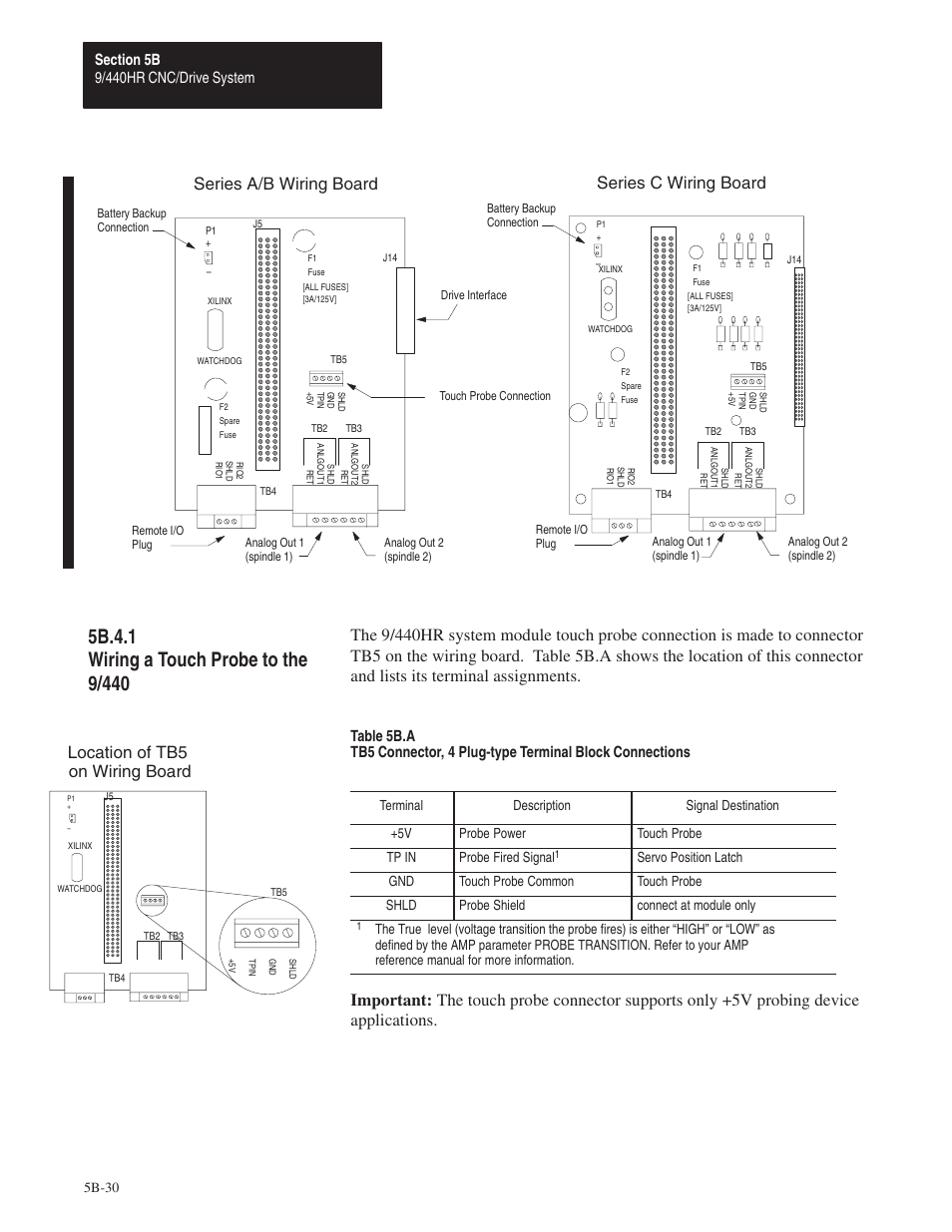 5b.4.1, Location of tb5 on wiring board, Series a/b wiring board | Series c wiring board | Rockwell Automation 8520 9/Series Hardware TAB 5 User Manual | Page 104 / 150