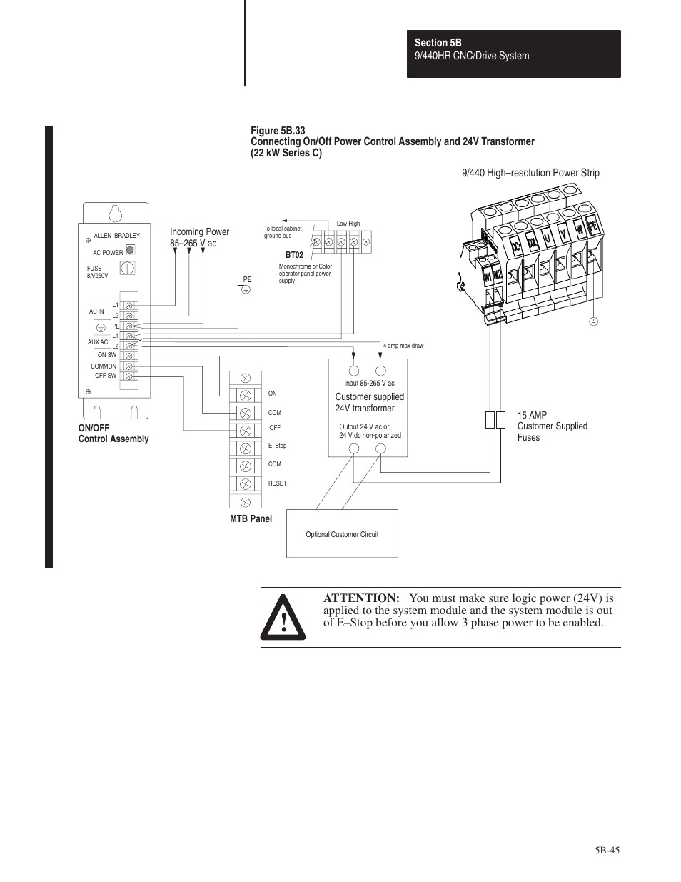 9/440 high–resolution power strip | Rockwell Automation 8520 9/Series Hardware TAB 5 User Manual | Page 119 / 150